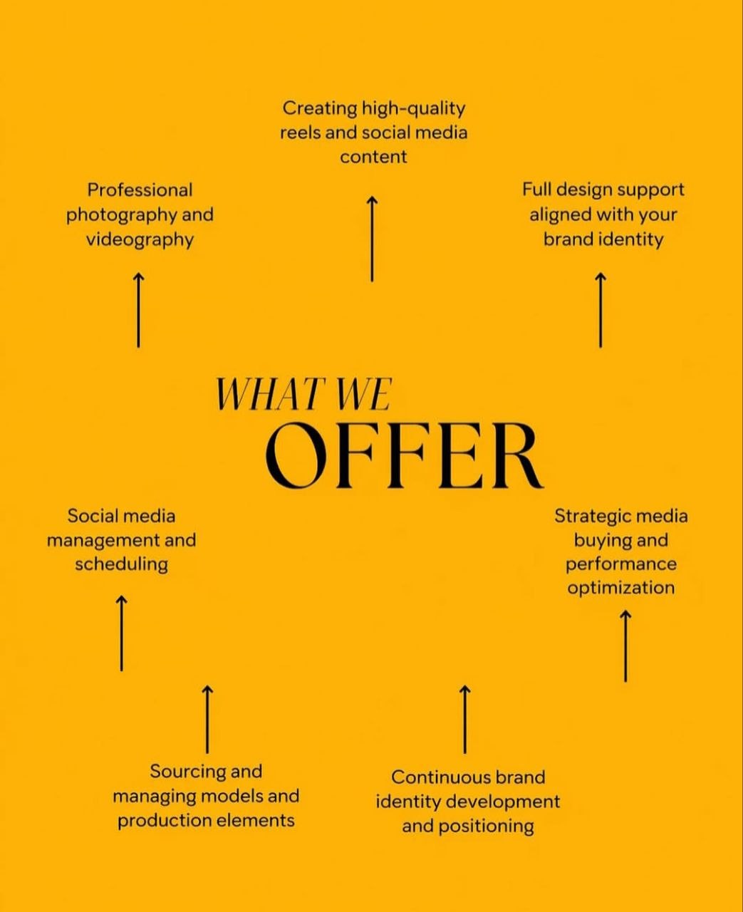 Our Services
